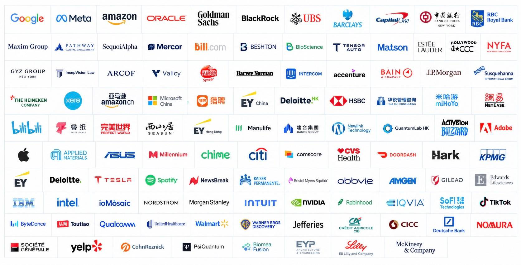 Selected Attending Companies